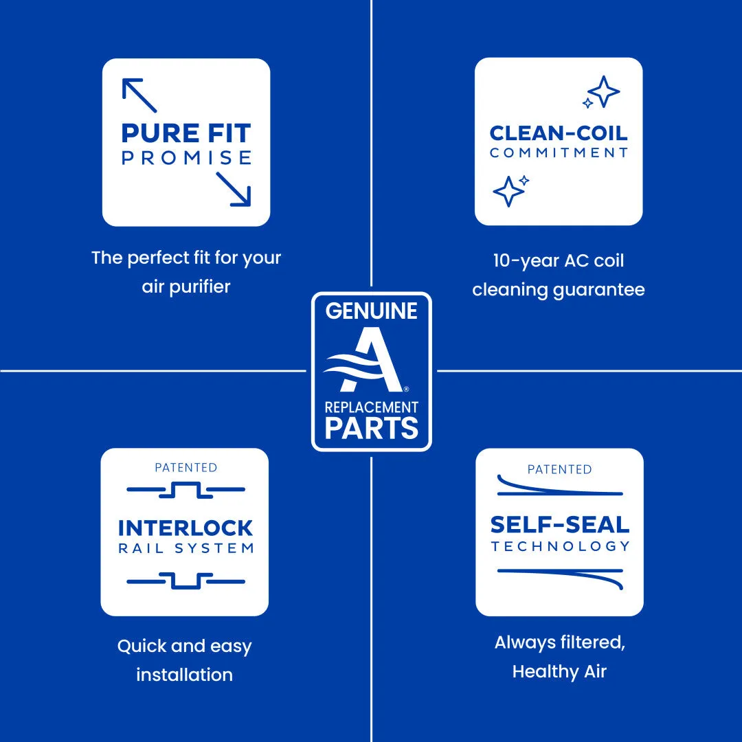 AprilAire 613 MERV 13 Air Filter - Fits AprilAire Filter Grille 1625FG and Air Cleaner Models By Carrier, General, Honeywell, Lennox, Trion, and Ultravation