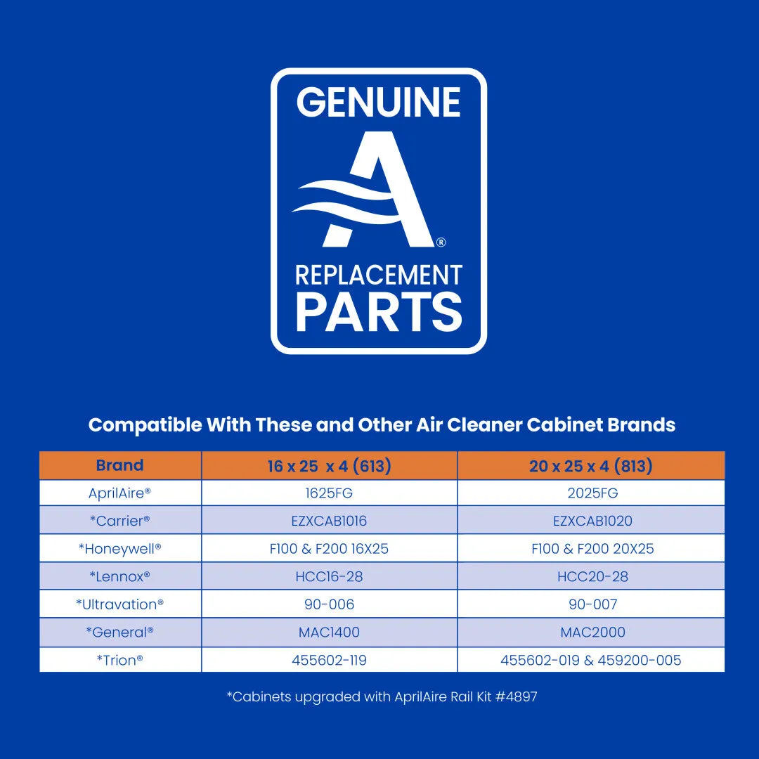 AprilAire 613 MERV 13 Air Filter - Fits AprilAire Filter Grille 1625FG and Air Cleaner Models By Carrier, General, Honeywell, Lennox, Trion, and Ultravation