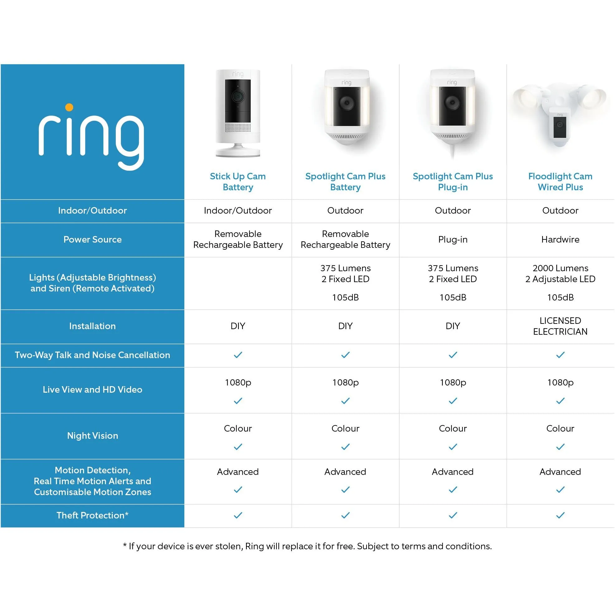 Ring Spotlight Cam Plus Battery [2-Pack](White)