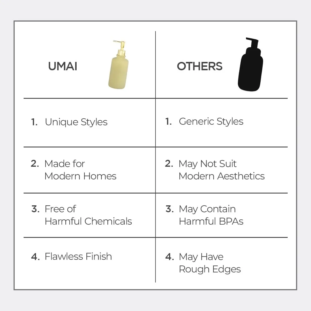 UMAI Ceramic Soap Dispenser for Bathroom | Liquid Soap Dispenser for Kitchen & Wash Basin - 400ml (Blue)