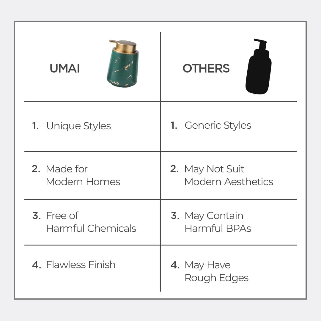 UMAI Liquid Soap Dispenser | Stoneware | Bathroom Sanitizer, Lotion, Shampoo Dispenser | Ceramic Handwash Bottle for Kitchen | Soap Dispenser for Wash Basin | Bathroom Accessories | 400 ml (Green)