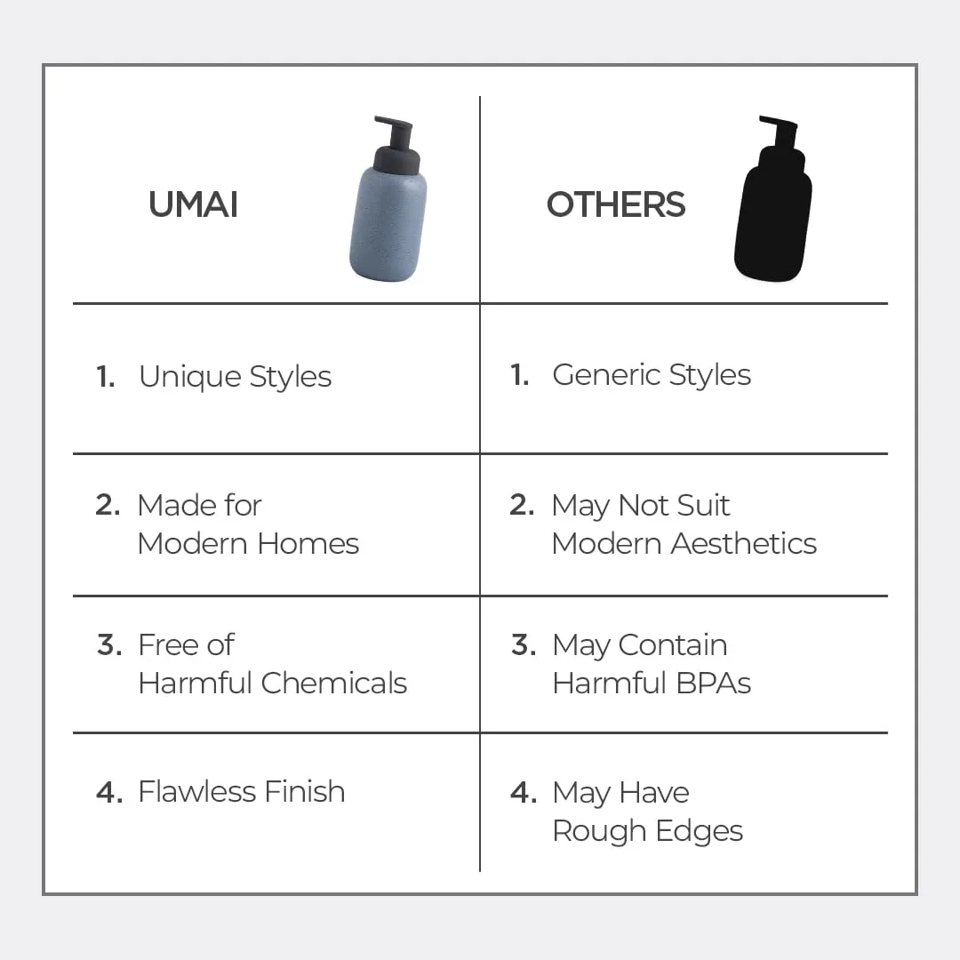 UMAI Liquid Soap Dispenser | Stoneware | Bathroom Sanitizer, Lotion, Shampoo Dispenser | Ceramic Handwash Bottle for Kitchen | Soap Dispenser for Wash Basin | Bathroom Accessories | 400ml (Black)