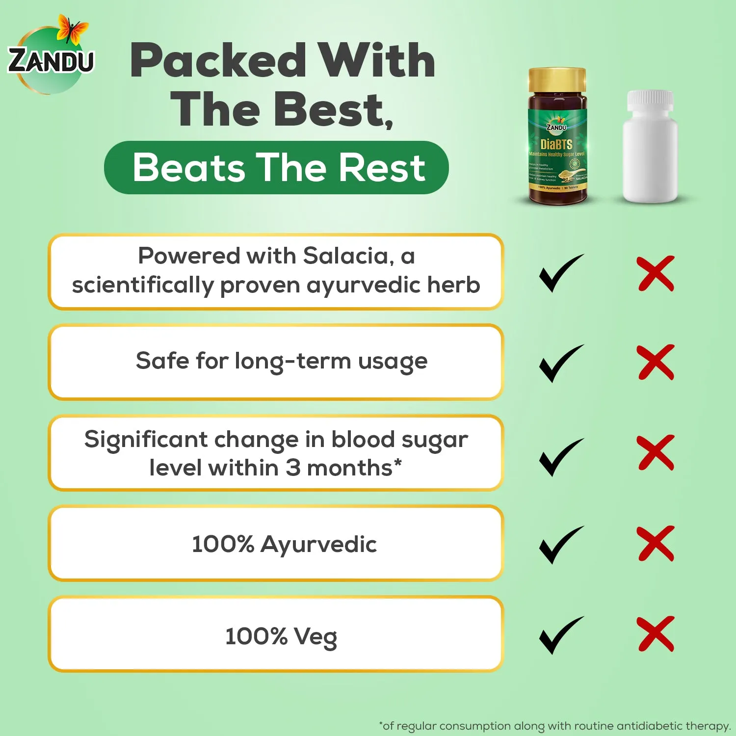 Zandu Diabts Tablets | Clinically Tested to Show Results in 3 Months | 50% Reduction in Complications like Frequent Urination & Thirst